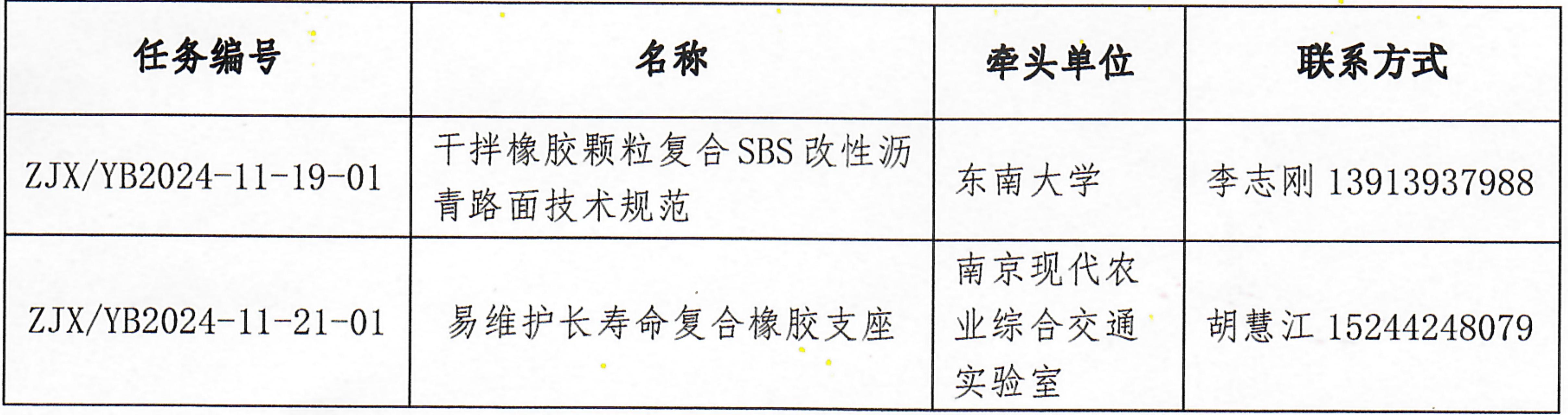 关于干拌胶颗粒复合SBS改性沥青路面技术规范等两项团体标准立项公告(OCR)_00.jpg