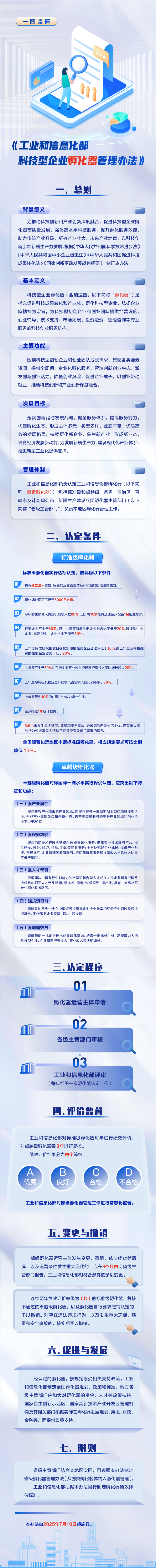 孵化器.png