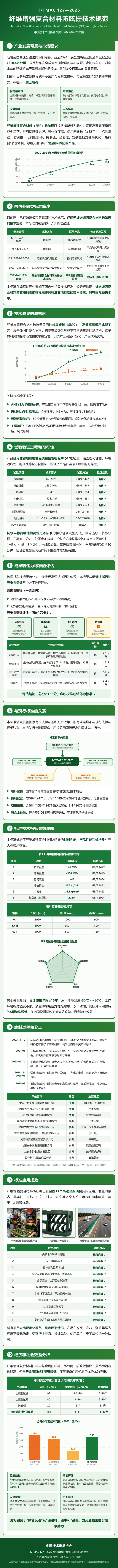TTMAC_127—2025 纤维增强复合材料防眩栅技术规范(1).jpg